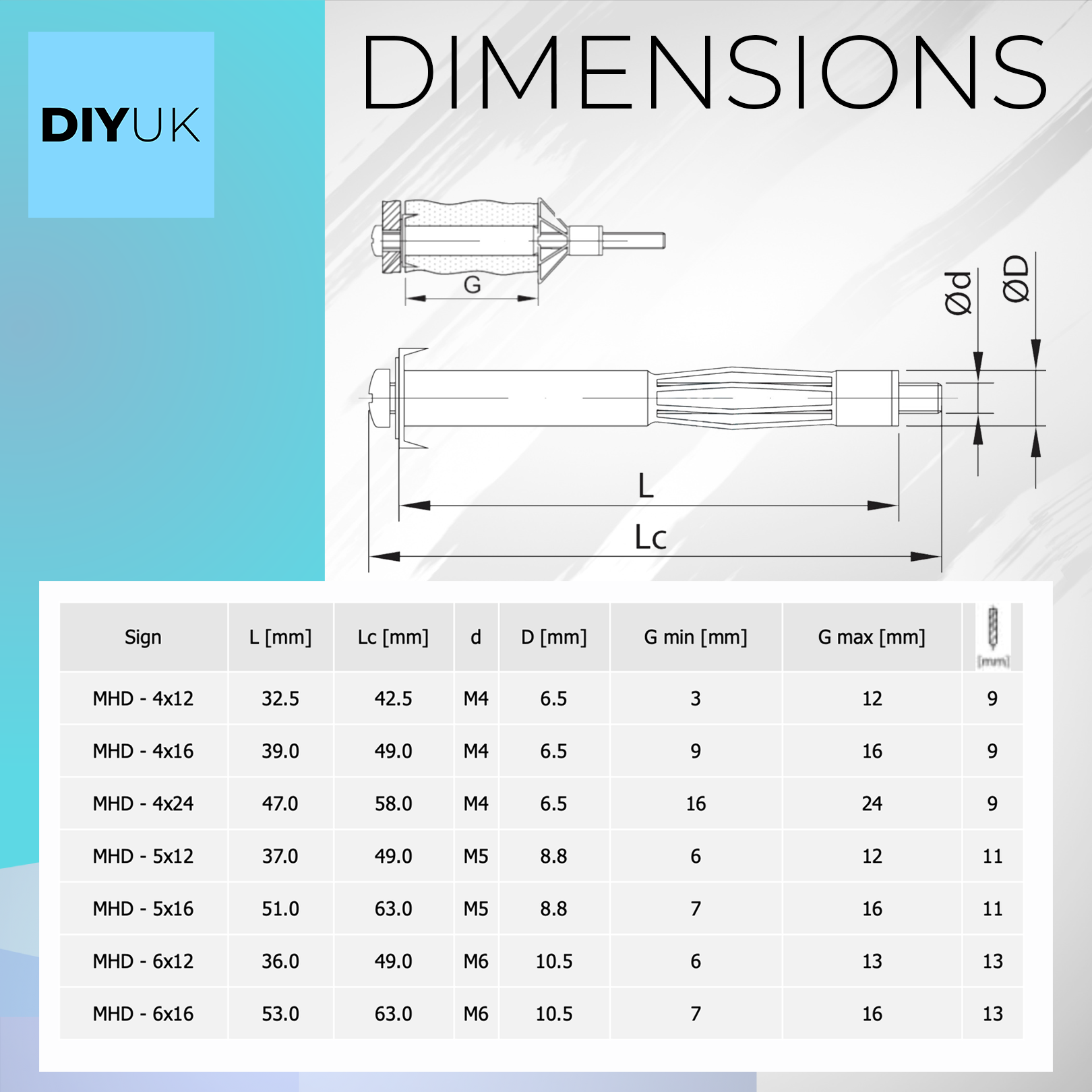 DIYUK Heavy Duty Metal Plasterboard Cavity Wall Fixings Anchors Plugs Molly Cavity Metal Screw