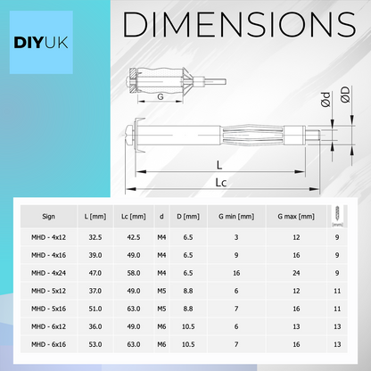 DIYUK Heavy Duty Metal Plasterboard Cavity Wall Fixings Anchors Plugs Molly Cavity Metal Screw